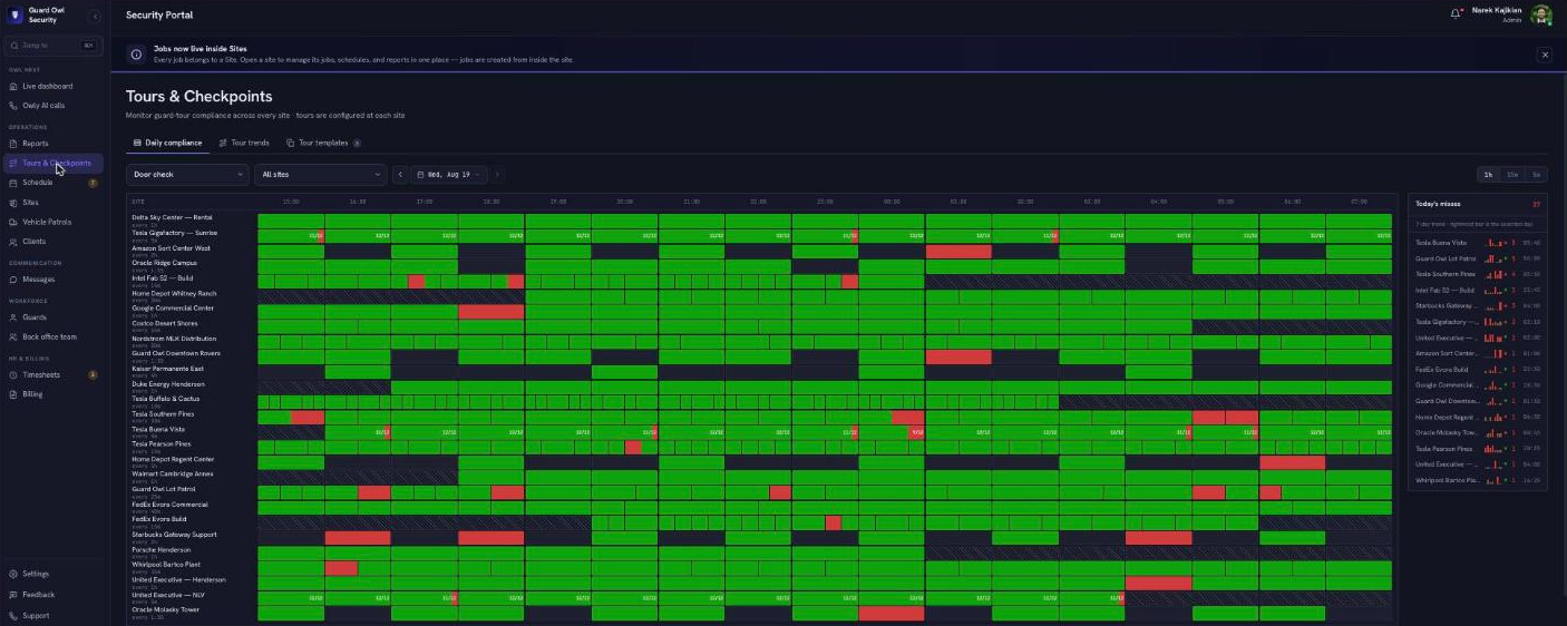 Guard Owl Security Portal - Tours and Checkpoints daily compliance grid across every site, hour by hour
